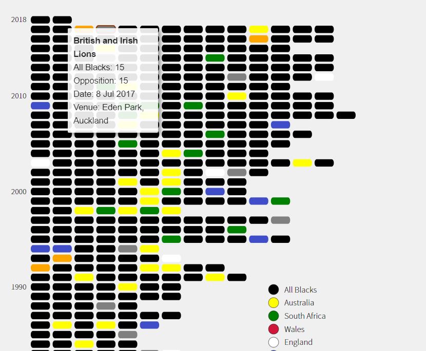 rugby data visualization
